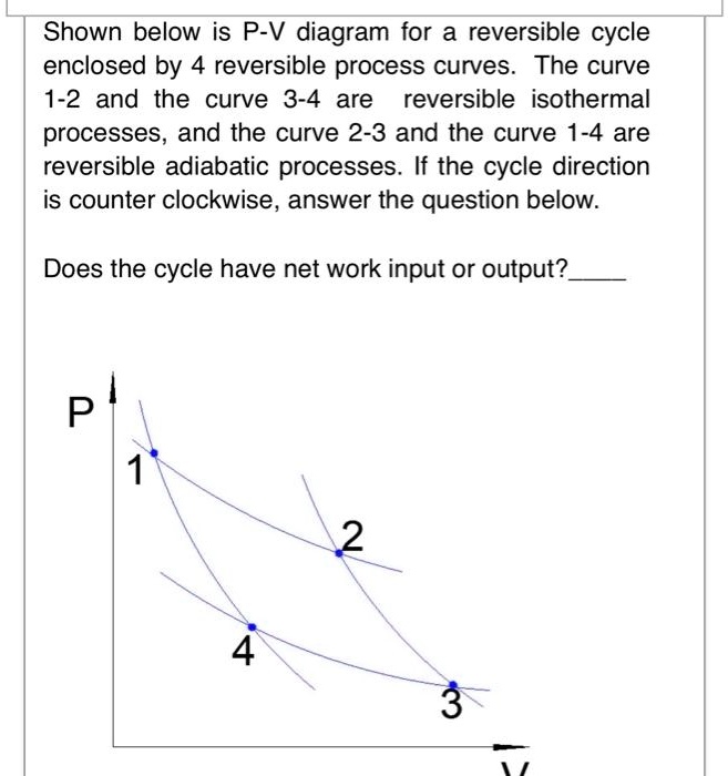 Reversible Process Formula shown below is p v diagram for a reversible cycle enclosed by 4 ...