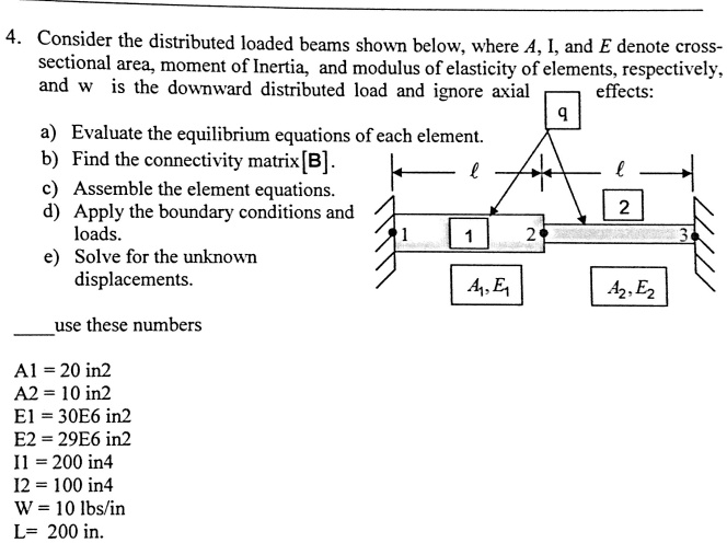 SOLVED: Consider the distributed loaded beams shown below, where A, I ...