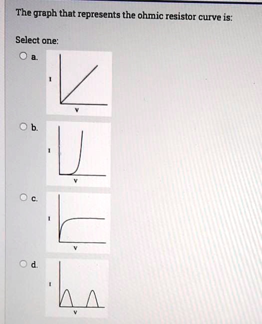 SOLVED The graph that represents the ohmic resistor curve is Select one