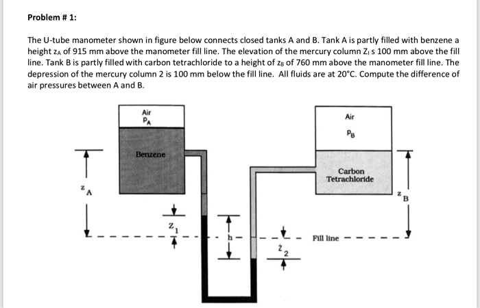Tank Testing Manometer Problem # 1: The U-tube manometer shown in figure below connects closed ...