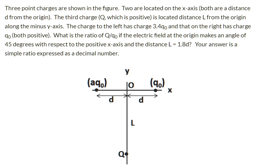 Three point charges are shown in the figure. Two are located on the x-axis (both are a distance d from the origin). The third charge (Q, which is positive) is located distance L from the origin along the minus y-axis. The charge to the left has charge 3.4q0 and that on the right has charge q0 (both positive). What is the ratio of Q/q0 if the electric field at the origin makes an angle of 45 degrees with respect to the positive x-axis and the distance L = 1.8d? Your answer is a simple ratio expressed as a decimal number.