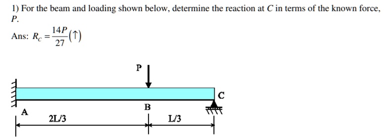 SOLVED: For the beam and loading shown below, determine the reaction at ...