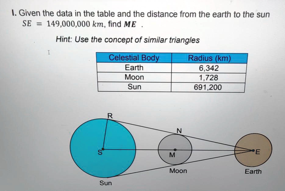 I. Given the data in the table and the distance from the earth to the sun SE = 149,000,000 km, find ME Hint: Use the concept of similar triangles Celestial Body   Radius (km) Earth   6,342 Moon   1,728 Sun   691,200