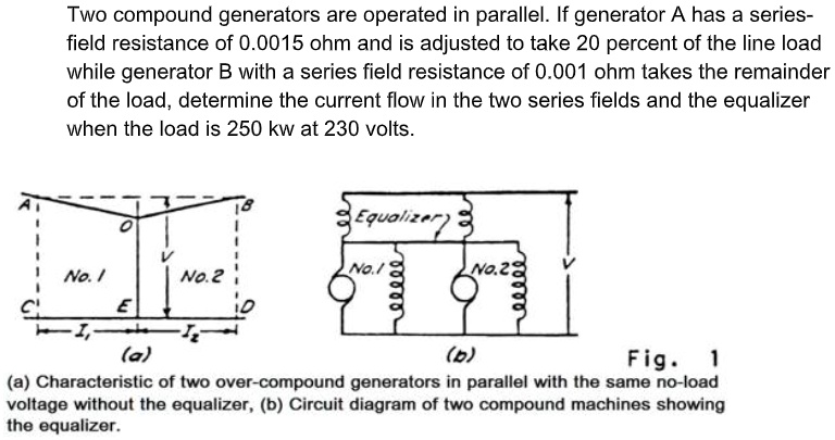 DC Generator Parallel Operations Two Compound Generators Are Operated ...