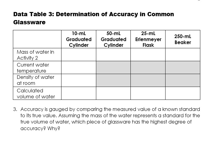 SOLVED Data Table 3 Determination of Accuracy in Common Glassware 10