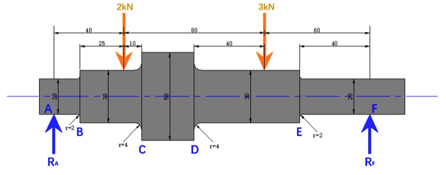 SOLVED: A Shaft Is Supported By Bearings At Locations A And F, And Is ...