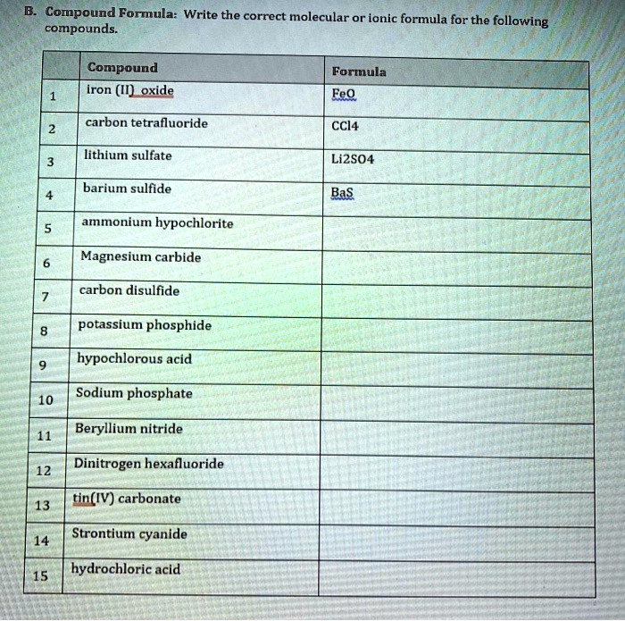 SOLVED Compound Formula Write The Correct Molecular Or Ionic Formula