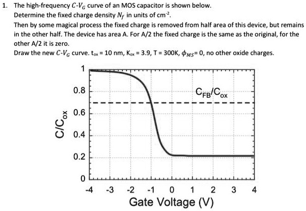 SOLVED: The high-frequency C-V curve of an MOS capacitor shown below ...