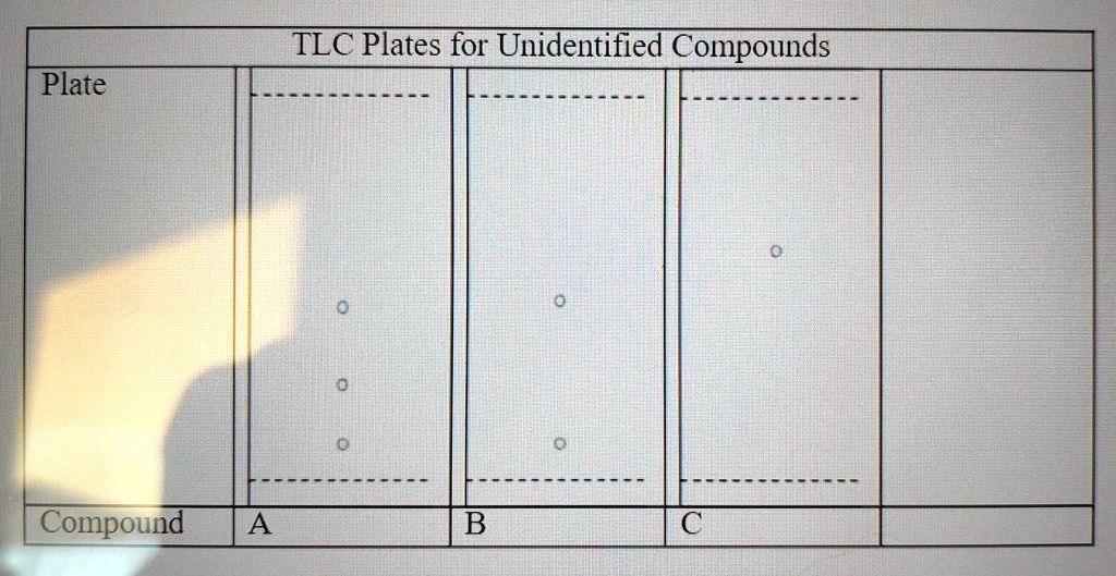 SOLVED a) Find the distances traveled by the solvent front and each