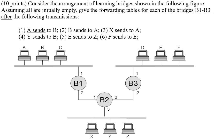 SOLVED l0 points) Consider the arrangement oflearning bridges shown in