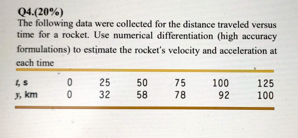SOLVED: Q4. (20%) The following data were collected for the distance ...