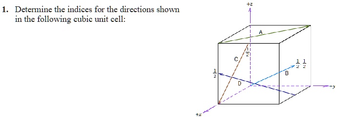 Determine the indices for the directions shown in the following cubic ...