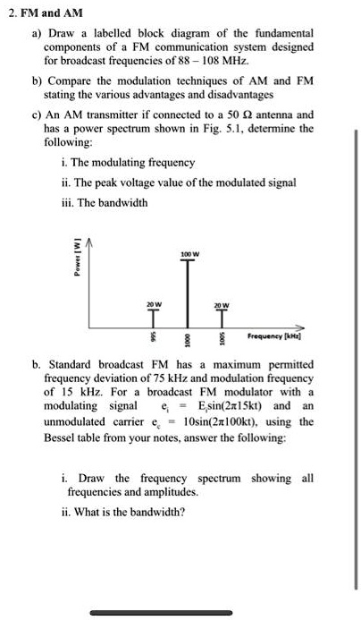 SOLVED: 2.FM and AM a Draw a labelled block diagram of the fundamental ...