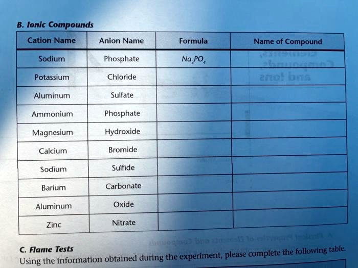 SOLVEDB. Ionlc Compounds Cation Name Anion Name Formula Name of
