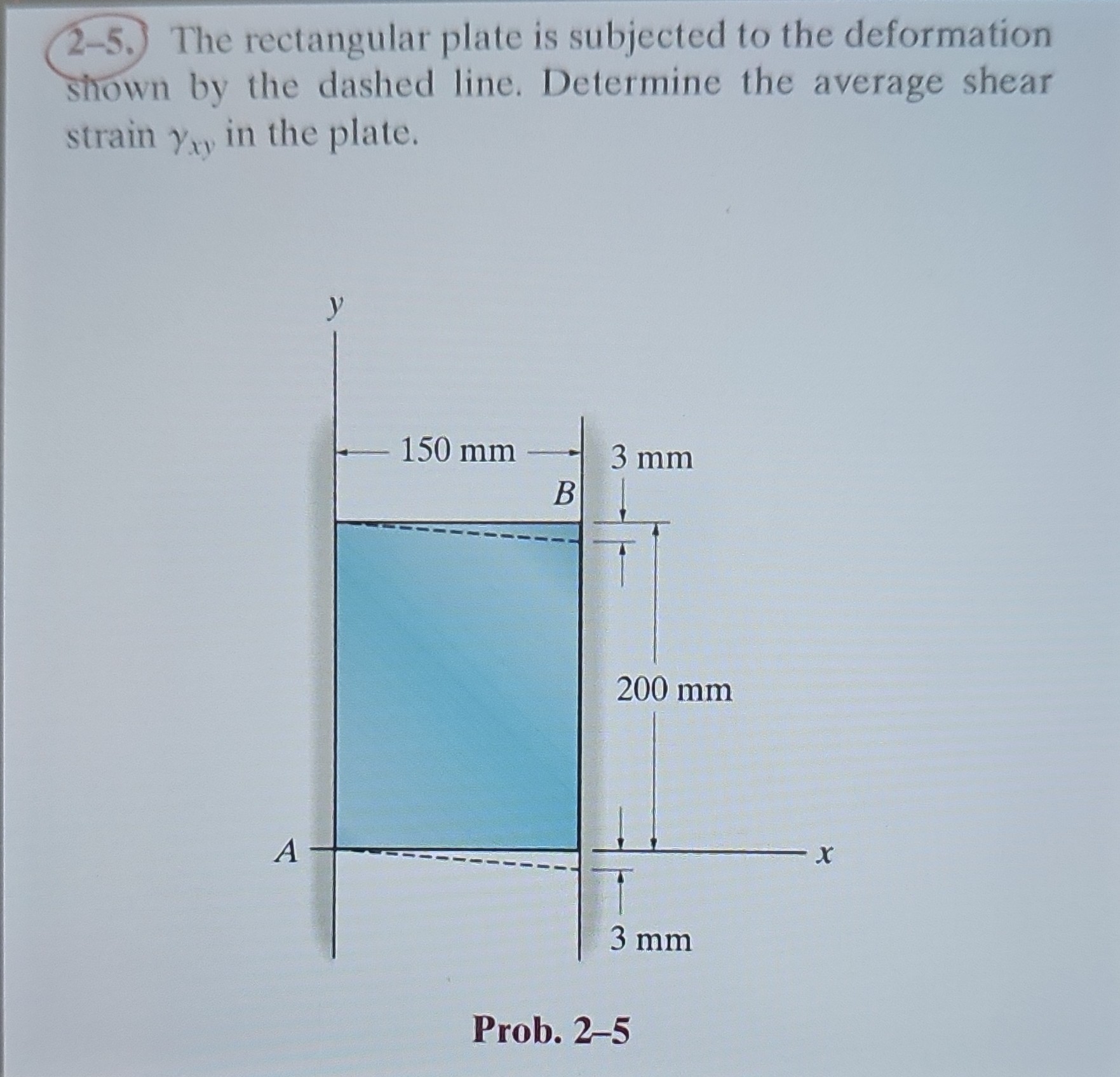 Solved 2 5 The Rectangular Plate Is Subjected To The Deformation