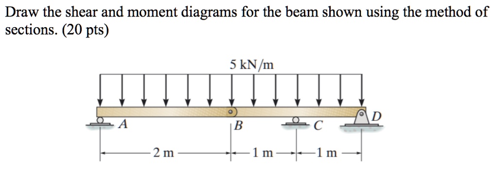 SOLVED: Draw the shear and moment diagrams for the beam shown using the ...