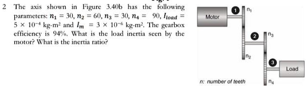 2 The axis shown in Figure 3.40b has the following parameters: n1 = 30 ...