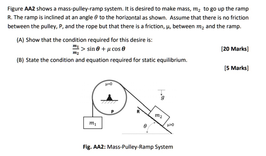 SOLVED: Figure AAZ shows a mass-pulley-ramp system. It is desired to ...