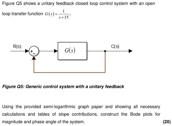 Transfer Function Graph For Feedback Control Figure Q5 shows unitary feedback closed loop control system with an ...