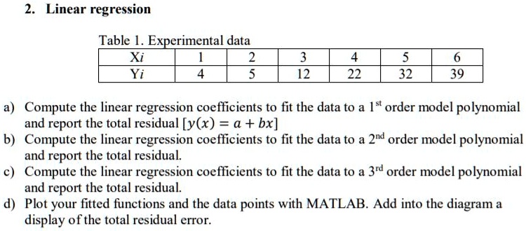 SOLVED: Linear regression Table 1. Experimental data 12 22 32 Compute ...