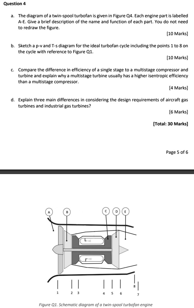 SOLVED Text Question 4 a. The diagram of a twinspool turbofan is