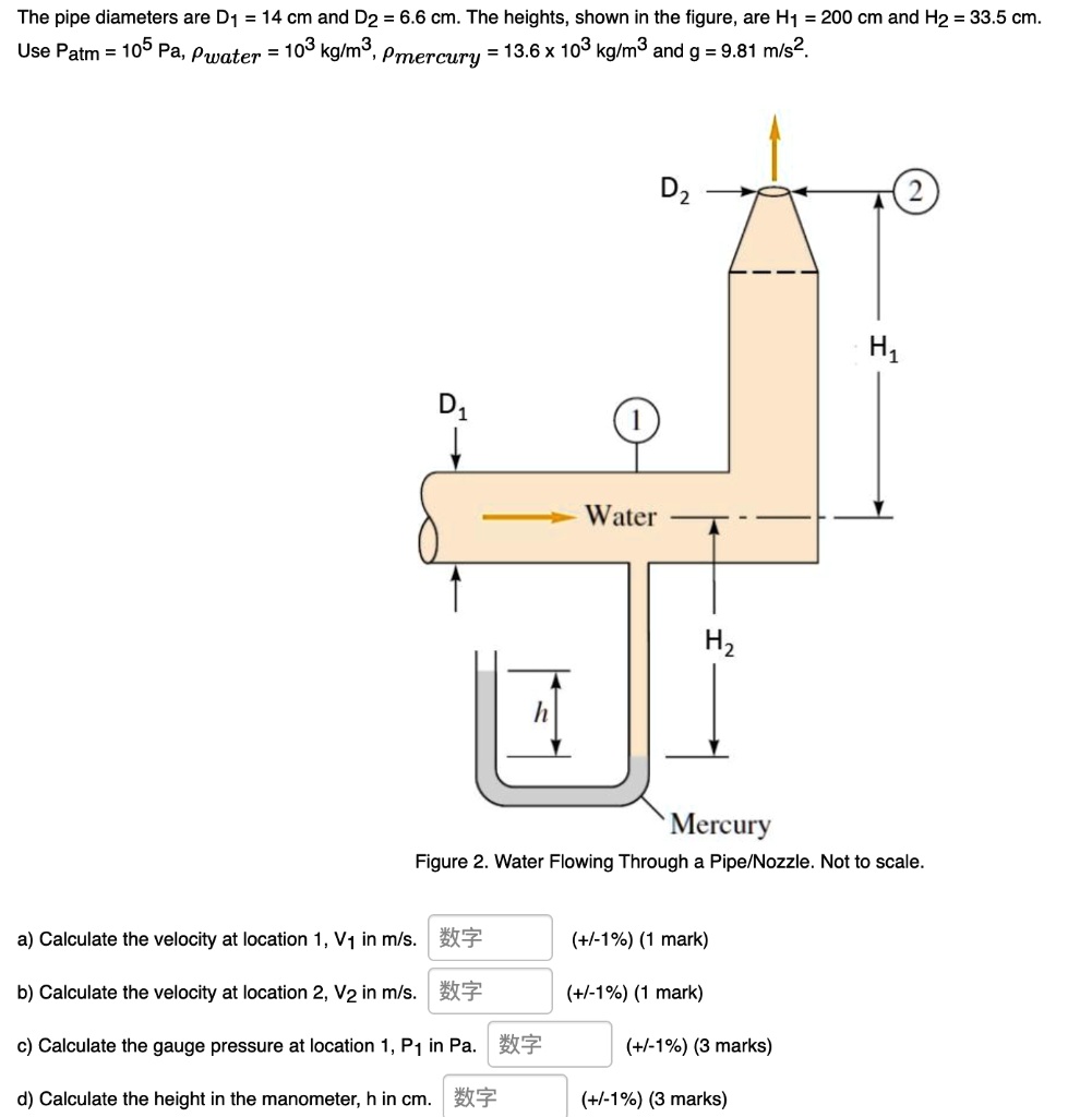 SOLVED Water flows steadily through a pipe and then a nozzle and