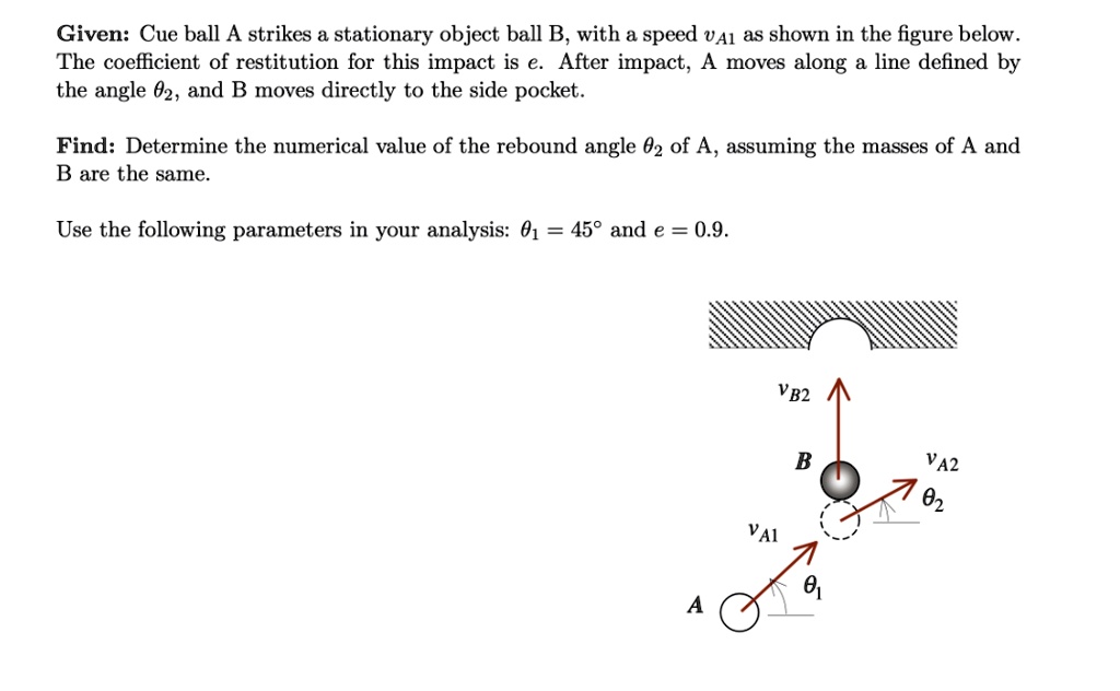 SOLVED: Given: Cue ball A strikes a stationary object ball B, with a ...