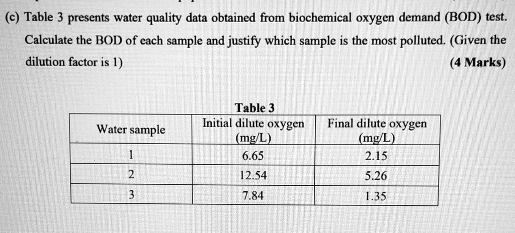 SOLVED: Table 3 Presents Water Quality Data Obtained From Biochemical ...