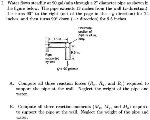 I. Water flows steadily at 90 gal/min through a 2" diameter pipe as ...