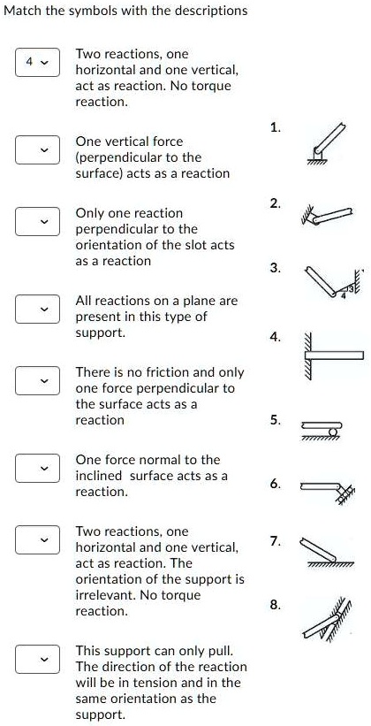 Torque Symbols