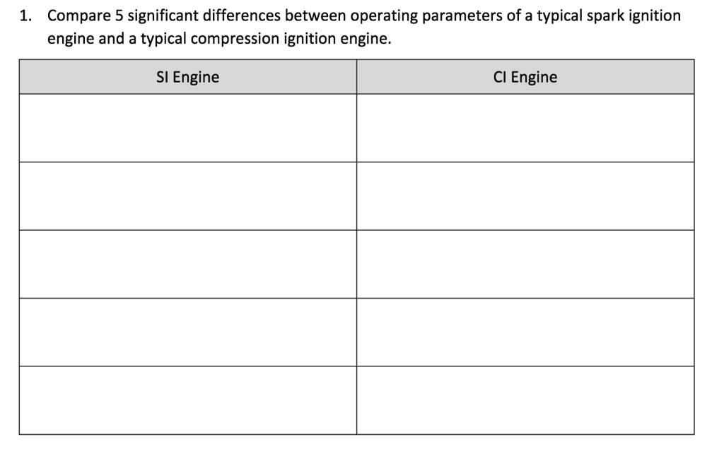 VIDEO solution 1. Compare 5 significant differences between operating
