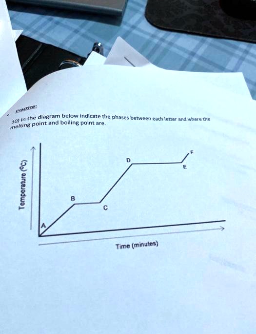 SOLVED: In the diagram below, indicate the phases between each letter ...
