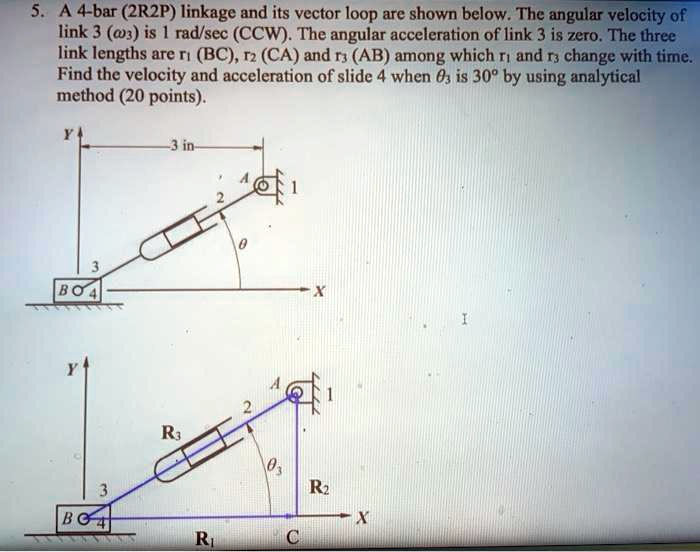 SOLVED: A 4-bar (2R2P) linkage and its vector loop are shown below. The ...