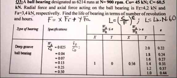 q3a ball bearing designated as 6214 runs at n900 rpm co45 kn c 605 kn radial force and axial force acting on the ball bearing is fr42 kn and fa34 kn respectivelly find the life of bearing in 10808