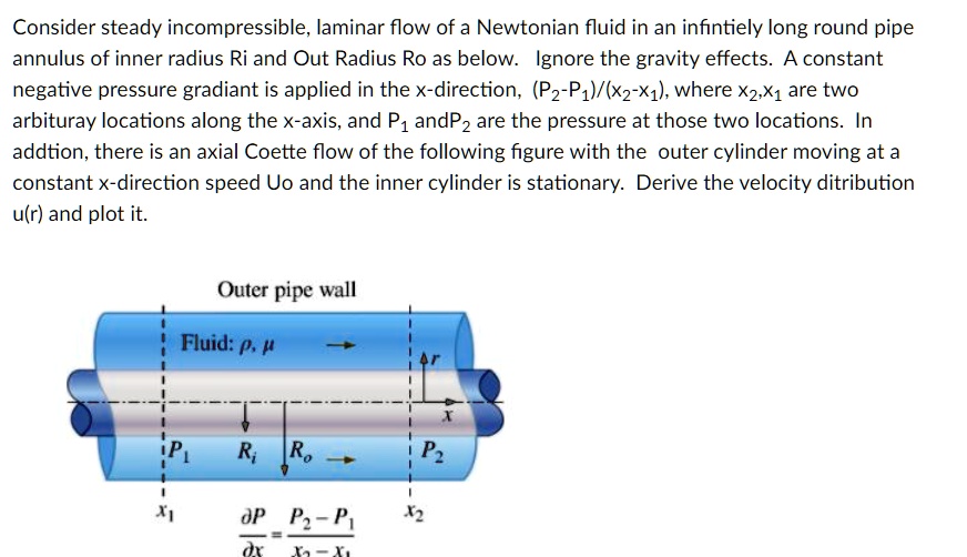 SOLVED Consider steady laminar flow of a Newtonian