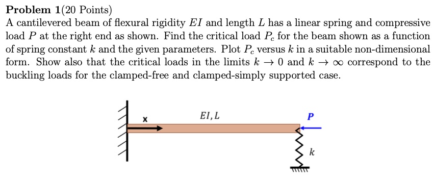 Solved Problem 1 20 Points A Cantilevered Beam Of Flexural Rigidity Ei And Length L Has A