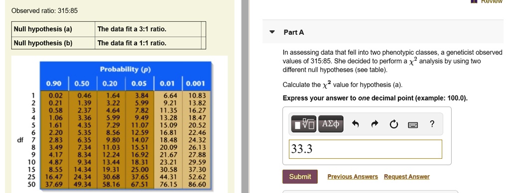 Observed ratio: 315:85
Null hypothesis (a)    The data fit a 3:1 ratio.
Null hypothesis (b)    The data fit a 1:1 ratio.

Part A

In assessing data that fell into two phenotypic classes, a geneticist observed values of 315:85. She decided to perform a ?² analysis by using two different null hypotheses (see table).

Calculate the ?² value for hypothesis (a).

Express your answer to one decimal point (example: 100.0).