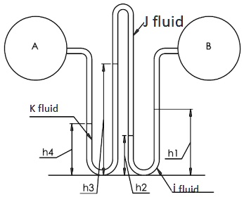 J fluid
K fluid
i fluid
h4
h3
h2
h1
A
B