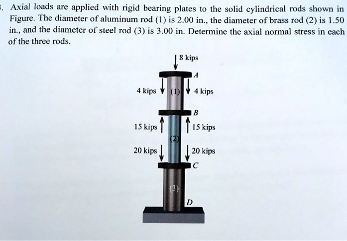 SOLVED: Axial Loads Are Applied With Rigid Bearing Plates To The Solid ...