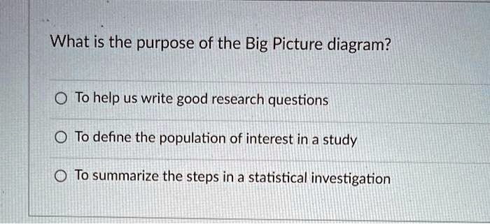 purpose of research problem