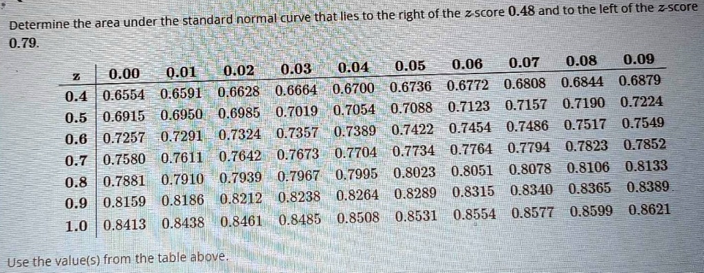 Determine the area under the standard normal curve that lies to the ...