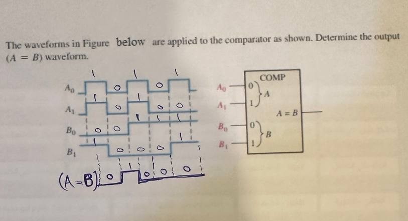 The Waveforms In Figure Below Are Applied To The Comparator As Shown ...