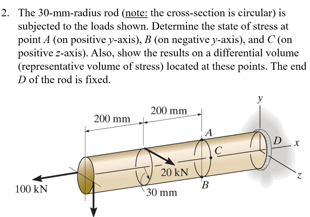 SOLVED: 2. The 30-mm-radius rod (note: the cross-section is circular ...