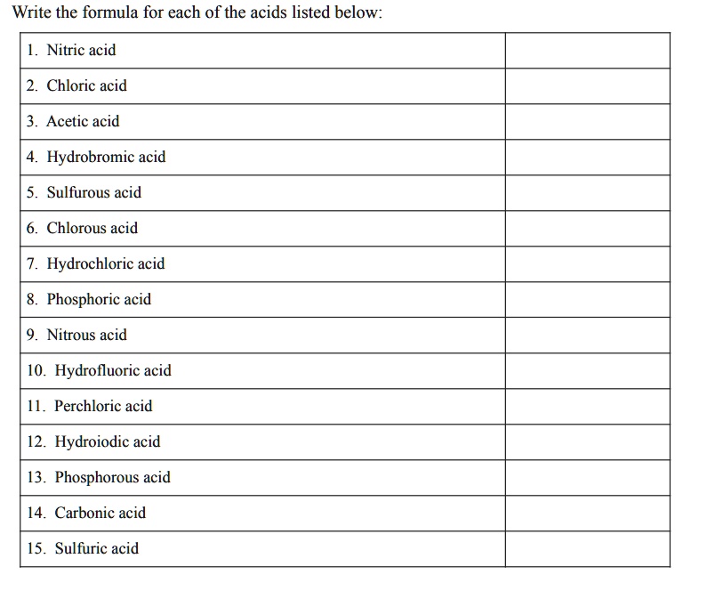 Solved: Write The Formula For Each Of The Acids Listed Below: 1. Nitric 