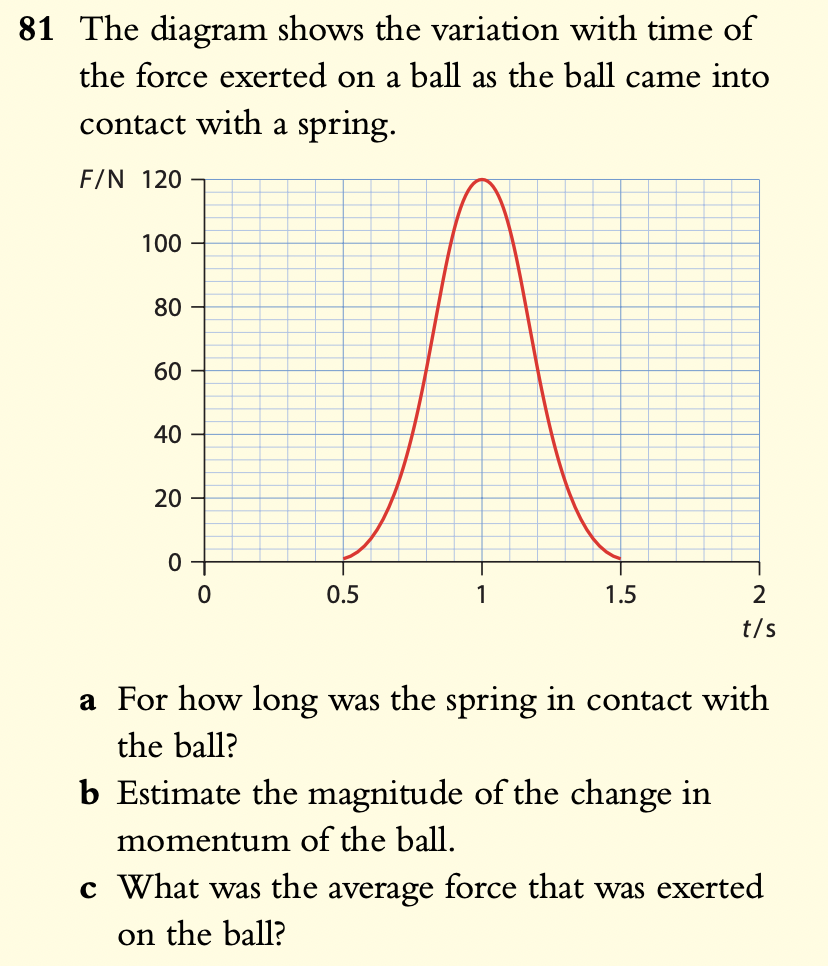 solved-81-the-diagram-shows-the-variation-with-time-of-the-force