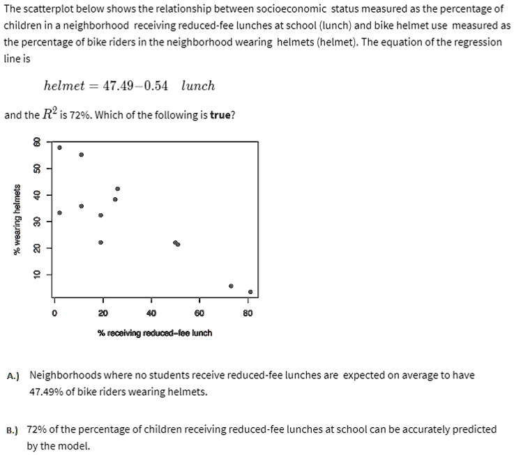 The scatterplot below shows the relationship between socioeconomic ...