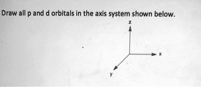 SOLVED: Draw all p and d orbitals in the axis system shown below: