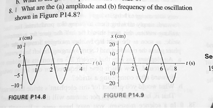 SOLVED: V[te What are the (a) amplitude and (b) frequency of the ...