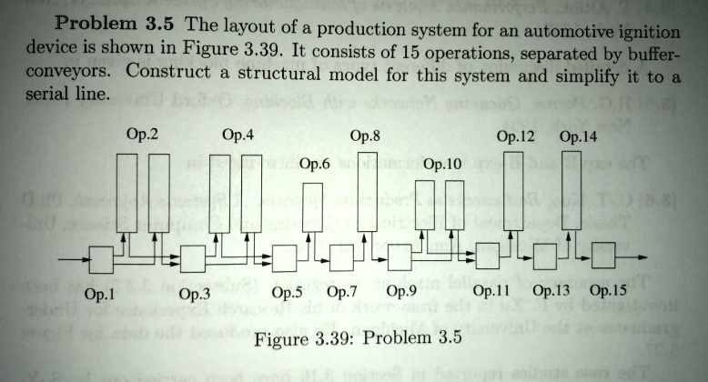 Problem 3.5 The layout of a production system for an...