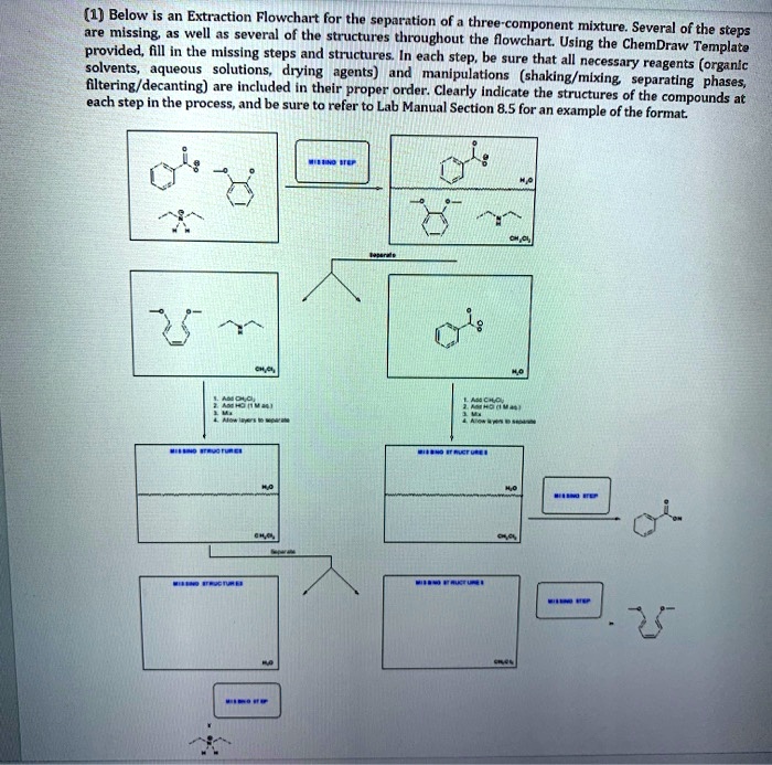 Solved Below Is An Extraction Flowchart For The Separation Of Three